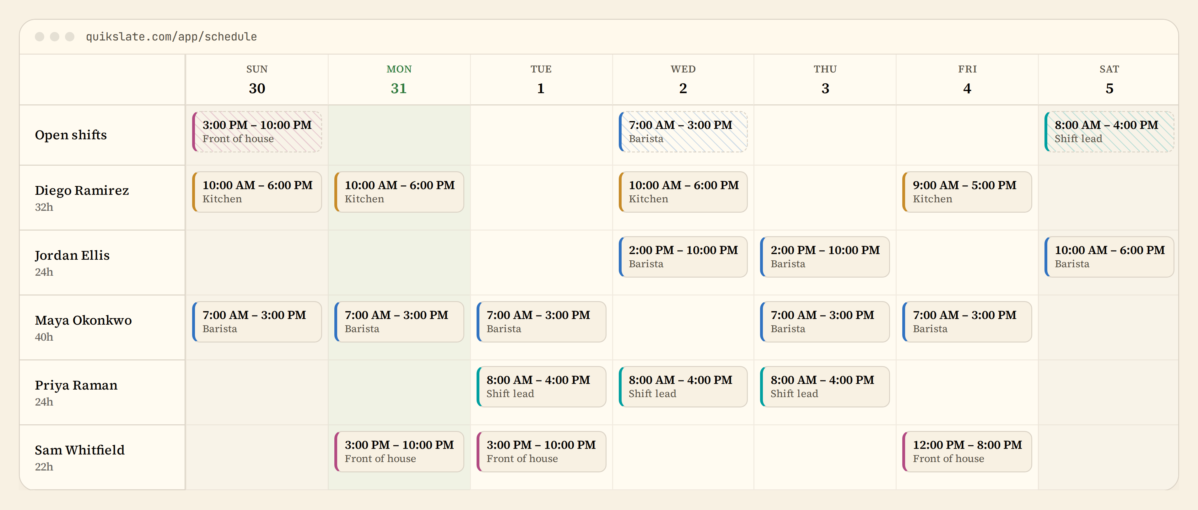 The QuikSlate week view: staff rows down the side, colour-coded shifts by position, weekly hours per person, and unassigned open shifts along the top